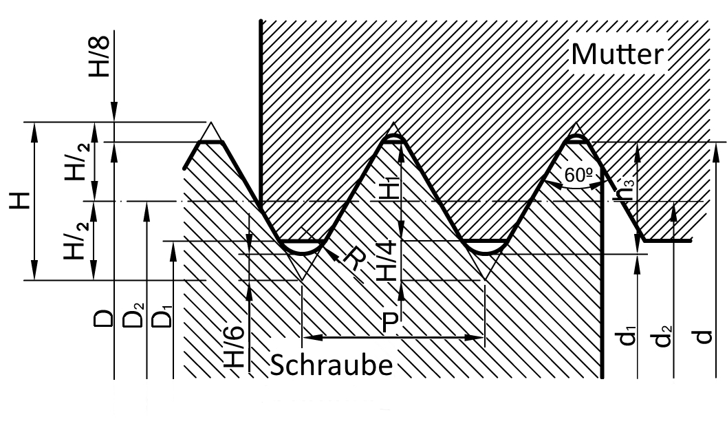 Technische Zeichnung Gewinde M10 nach DIN 13-1 Foto/Skizze: Schraube & Mutter 49429 Visbek