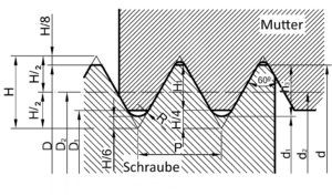 M26 x 1,0 Metrische HSS Links-gewindebohrer
